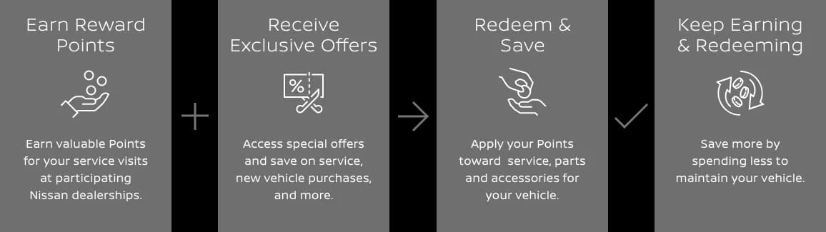 How MyNISSAN Rewards works